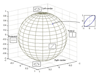 Poincare sphere